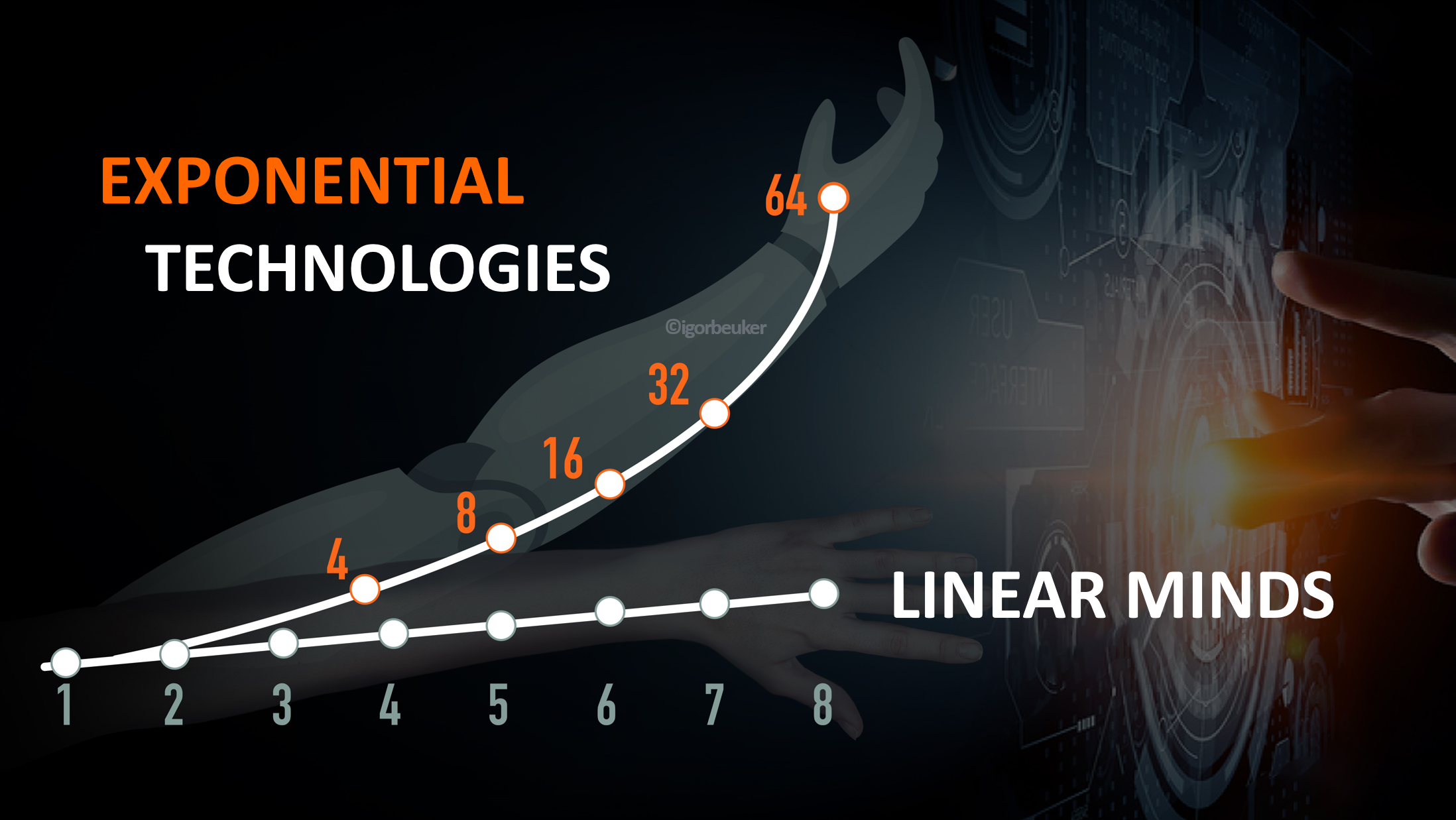01-EXPONENTIAL-TECHNOLOGIES-VS-OUR-LINEAR-MINDS-IGOR-BEUKER-KEYNOTE-SPEAKER