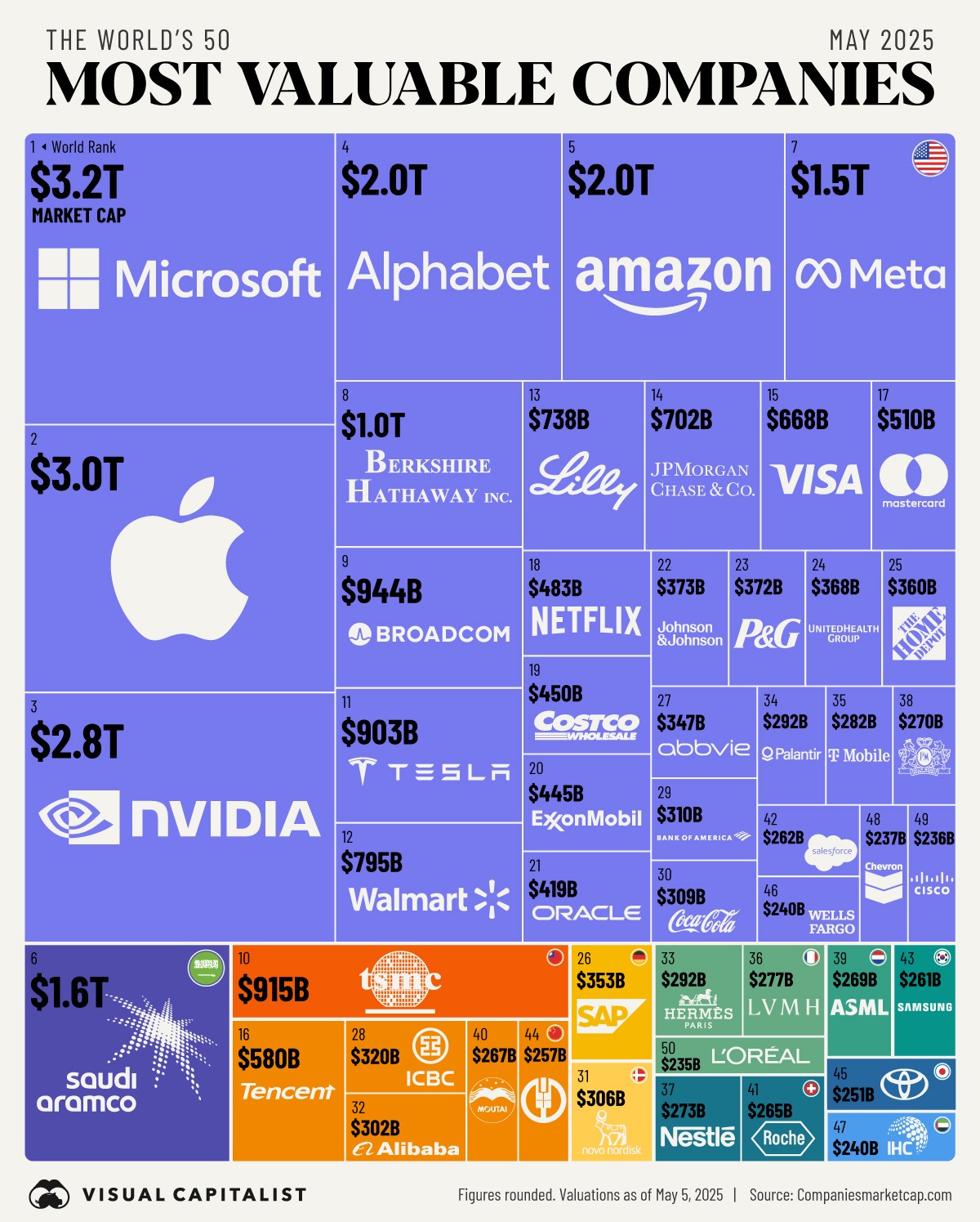 03-APPLE-Worlds-Top-50-Companies-May-2025_Site