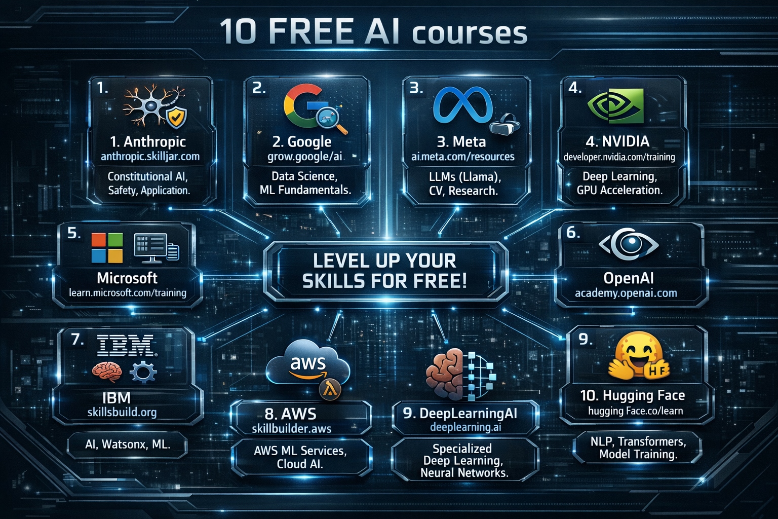 10-free-ai-courses-Igor-Beuker-marketing-keynote-speaker