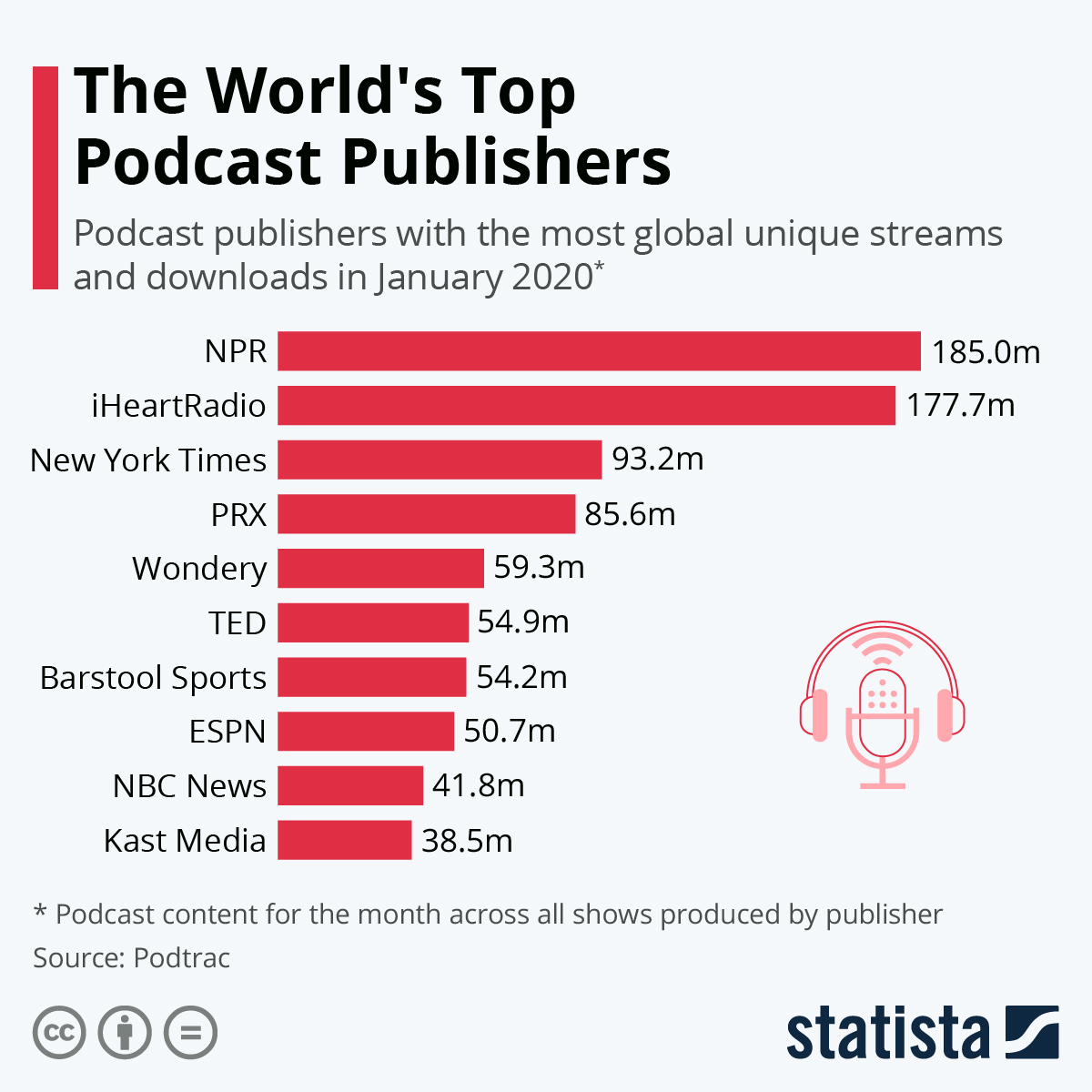 The_Worlds_top_podcast_publishers_Igor_Beuker_Keynote_Speaker