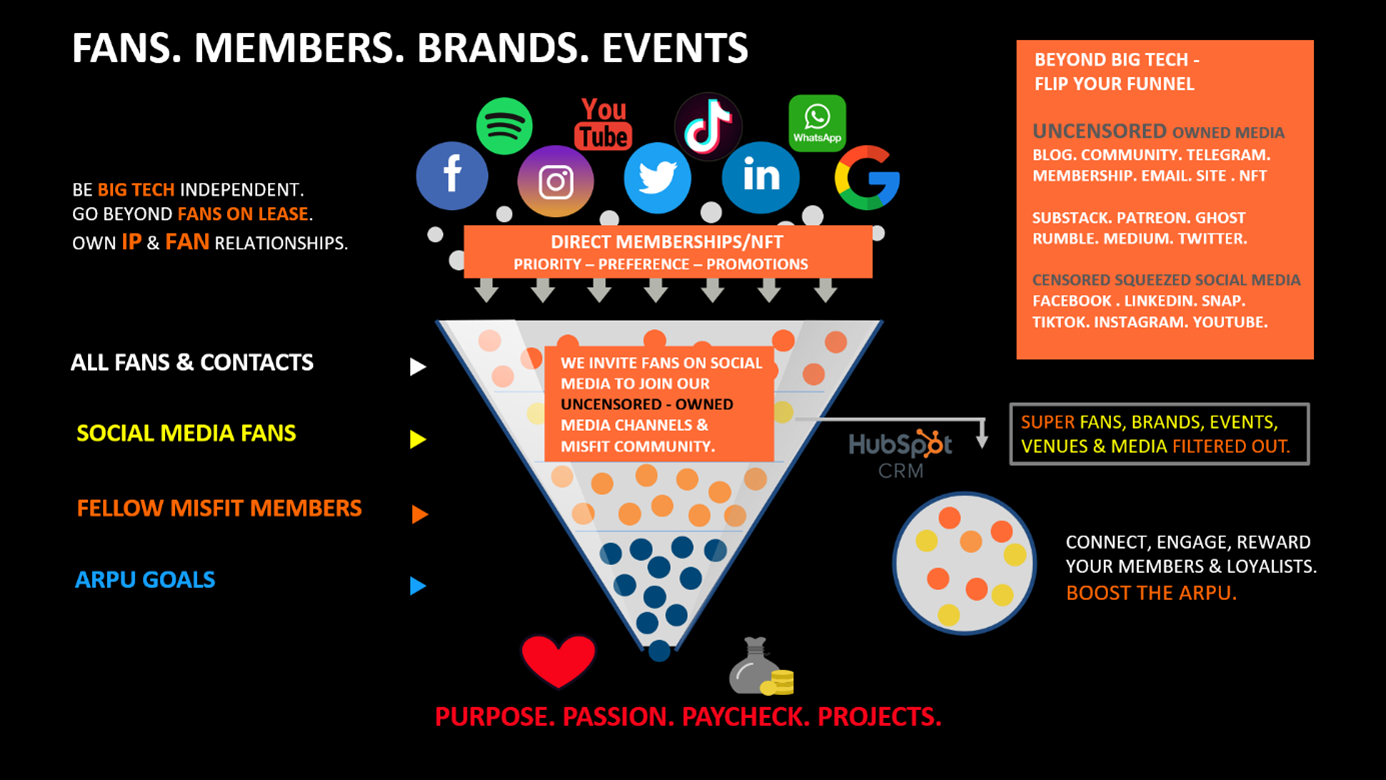 Artist Flip the Funnel - Beyond Fans on Lease Mindset - Igor Beuker