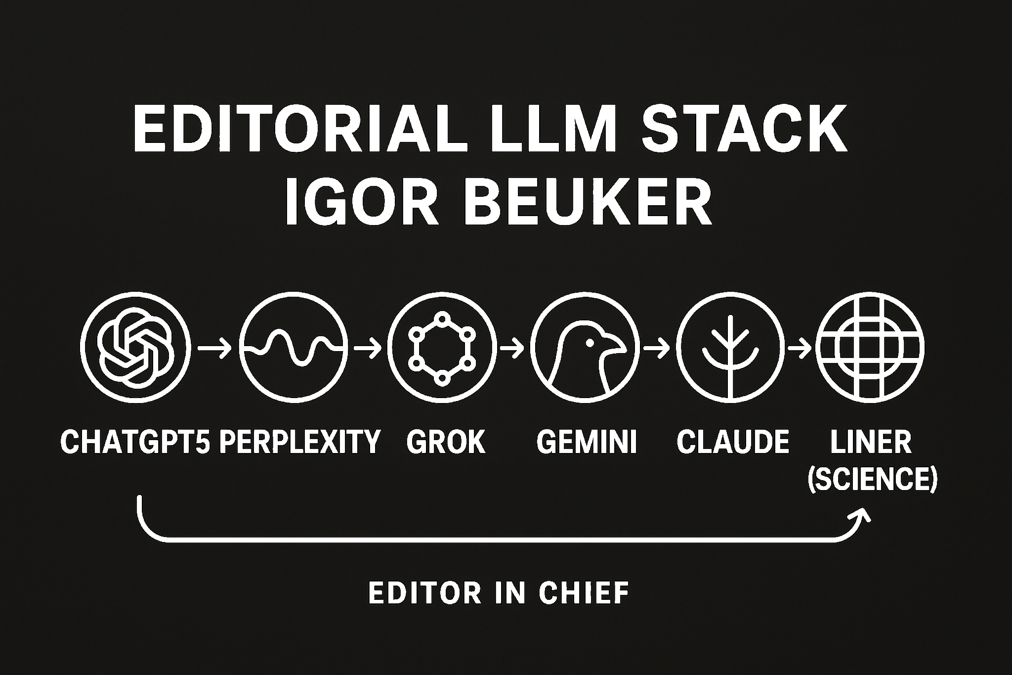 EDITORIAL-LLM-AI-STACK-IGOR-BEUKER-FUTURIST-KEYNOTE-SPEAKER (2)