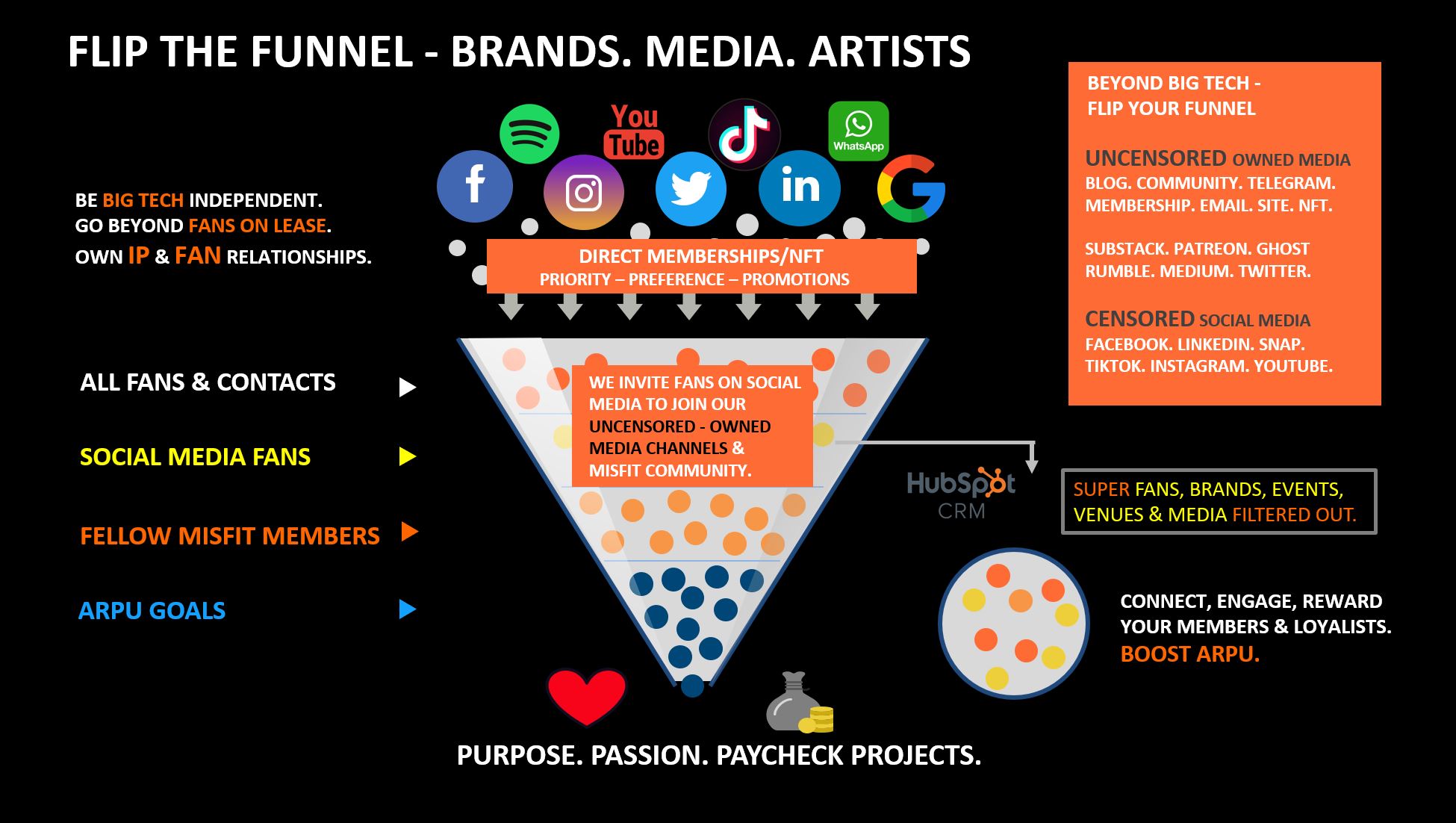 FLIP-THE-FUNNEL-FAN STRATEGY - IGOR BEUKER MARKETING KEYNOTE SPEAKER 