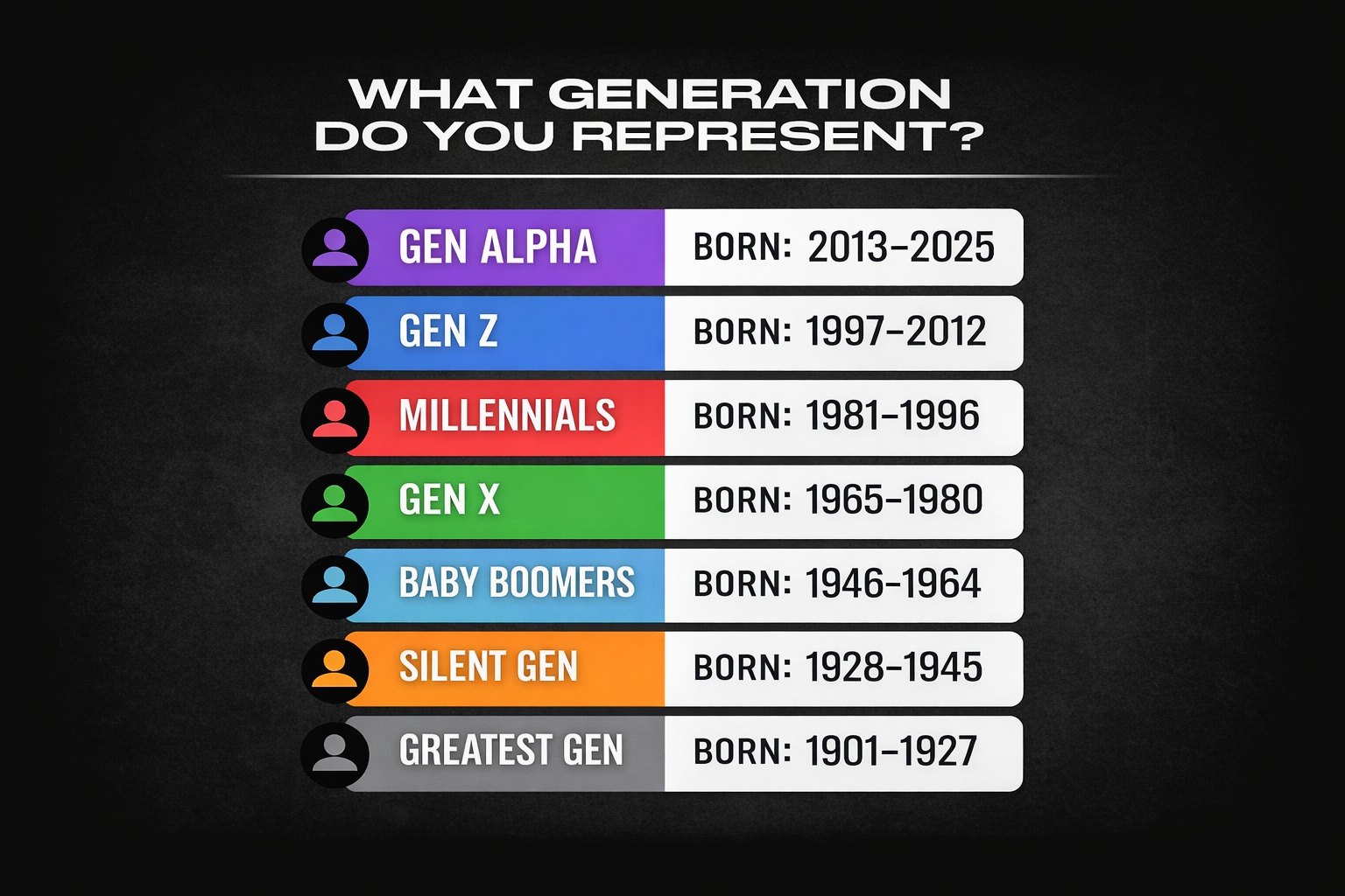 GENERATION-CHART-GEN-APLHA-GENZ-GENX-IGOR-BEUKER-MARKETING-KEYNOTE-SPEAKER