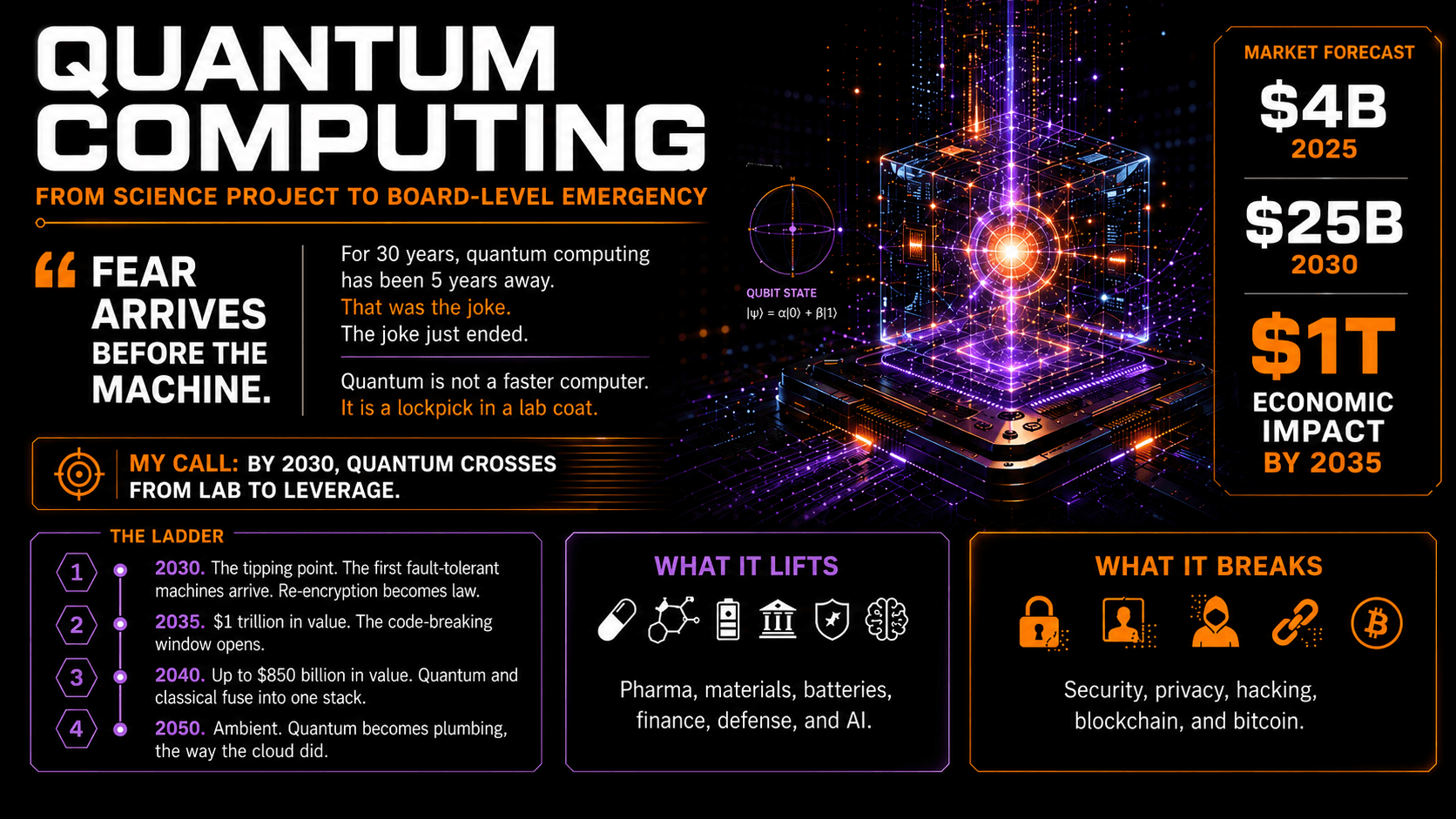 Quantum_Computing_2030