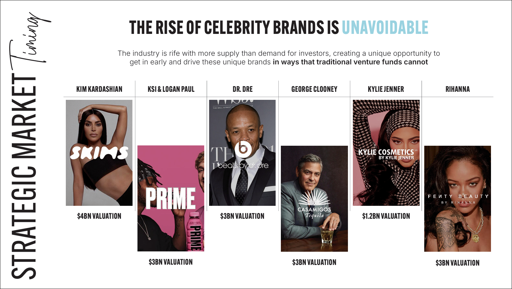 RISE-OF-CELEBRITY-BRANDS-IGOR-BEUKER-SANDBOX-STUDIOS