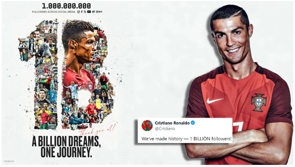Ronaldo most followed human being