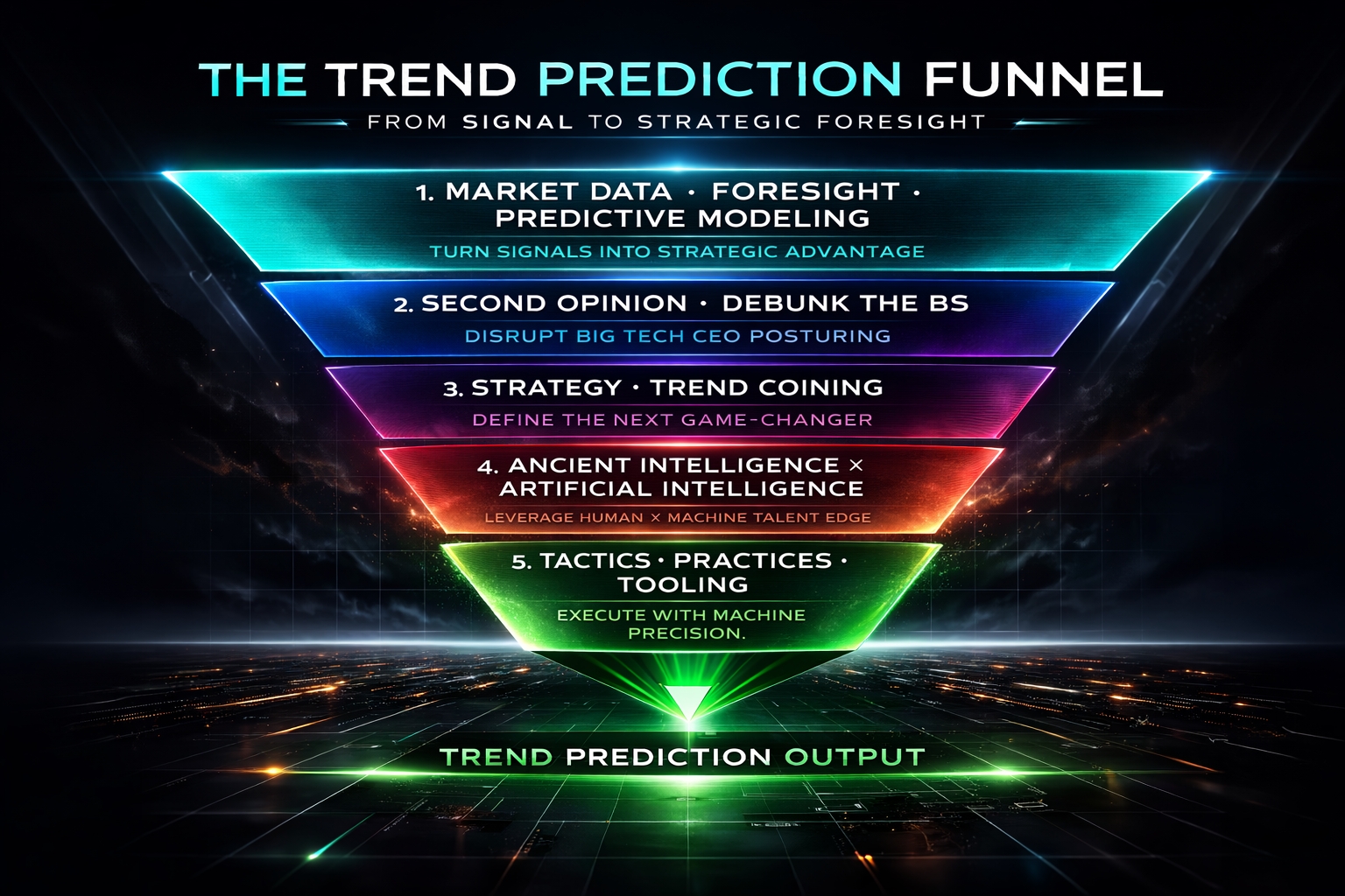 TREND-PREDICTION-FUNNEL-MATH-MAN-FORECASTING-IGOR-BEUKER-MARKETING-KEYNOTE-SPEAKER