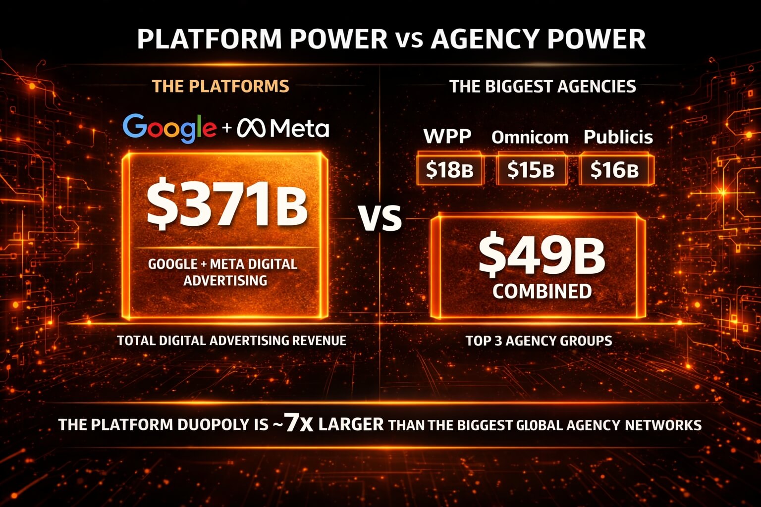facebook-google-vs-global-agency-networks-igor-beuker-marketing-keynote-speaker