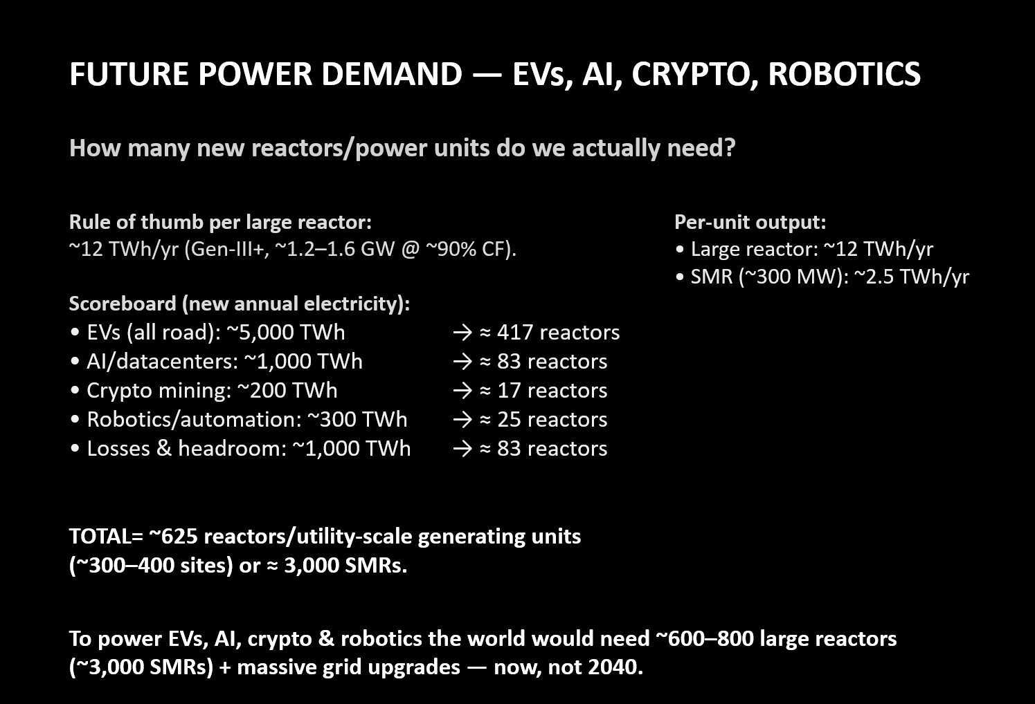 future-power-demand-EVs-AI-CRYPTO-ROBOTICS-IGOR-BEUKER