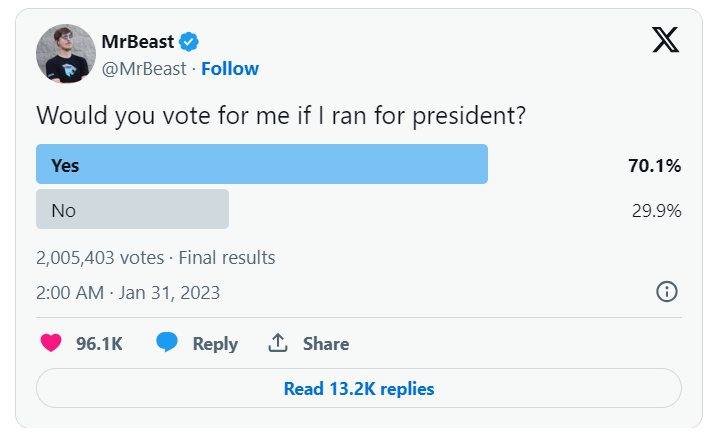 Mr Beast President